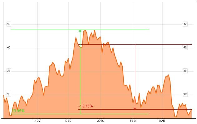 La tormenta eterna que recae sobre General Motors | Estrategias de
